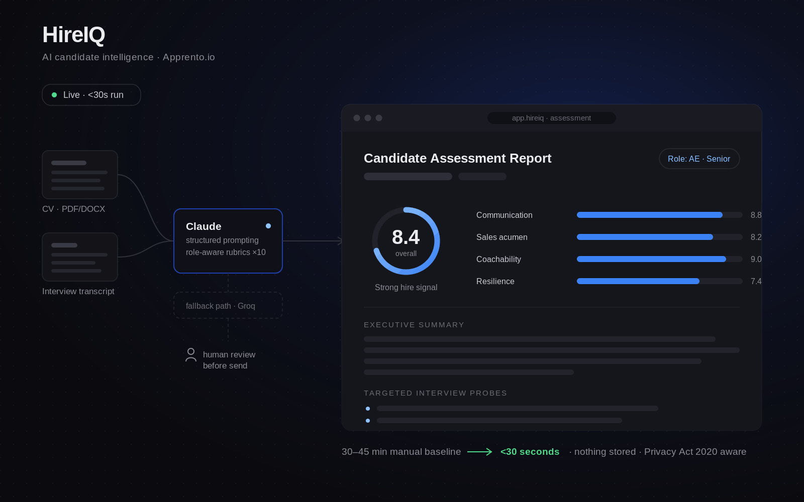 HireIQ — AI Candidate Intelligence Platform preview